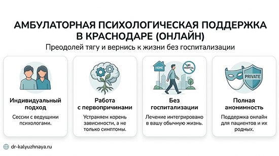 Инфографика об амбулаторной психологической поддержке онлайн в Берёзовском Свердловская обл.. 4 ключевых преимущества: индивидуальный подход, работа с первопричинами, без госпитализации, полная анонимность.